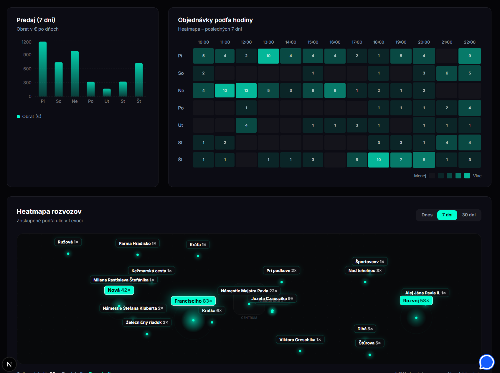Telio AI Hlasový Assistant screenshot 4